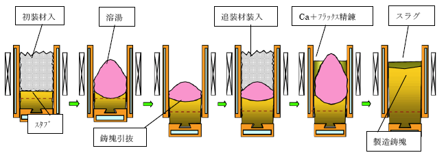 図6