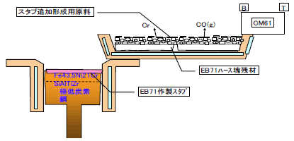 図7