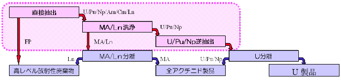 図1
