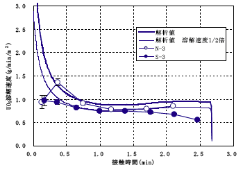 図6