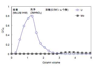 図6