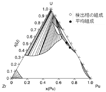 図2