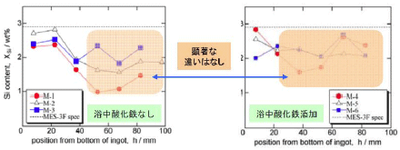 図4