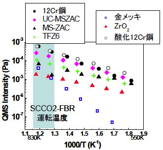 図1