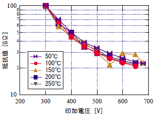 図3