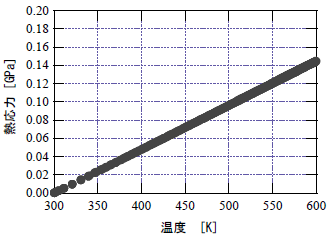 図4