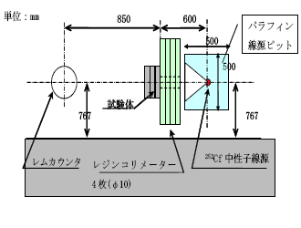 図1
