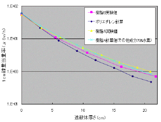 図2