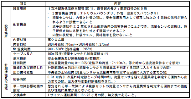 表1