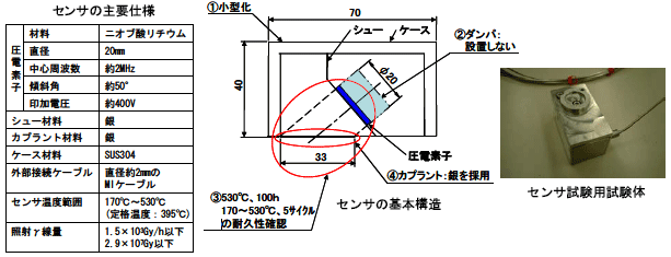 図2