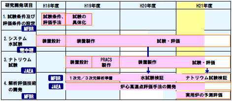 表1