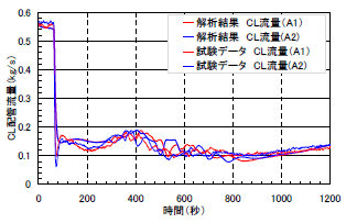 図9