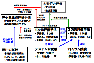 図1
