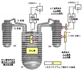 図2