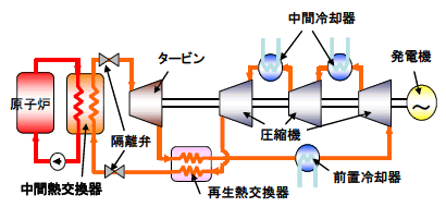 図1