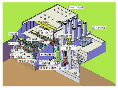 図10