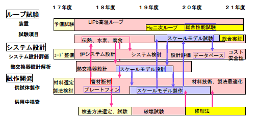 図2