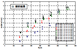 図8