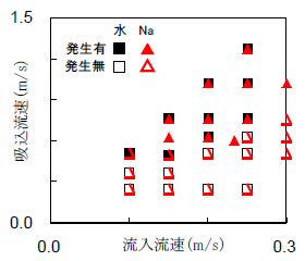 図7