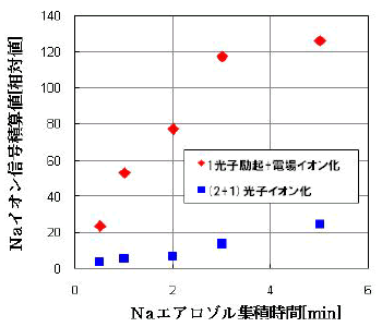 図4