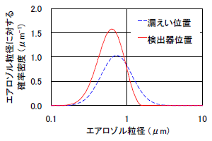 図6