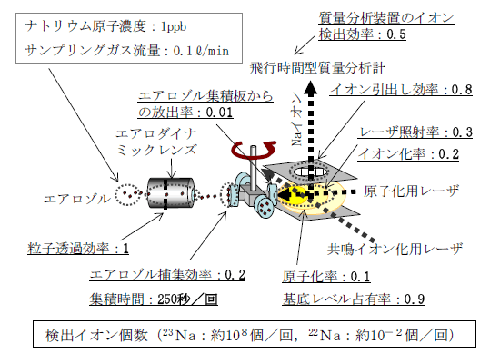 図7