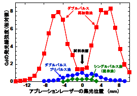 図4