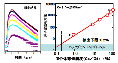 図6