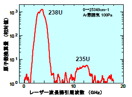 図7