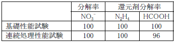 表4