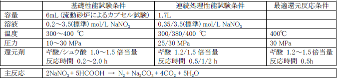 表6