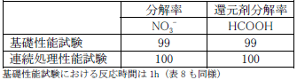 表7