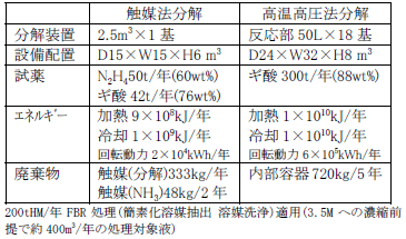 表9