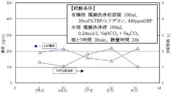 図4