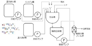 図7