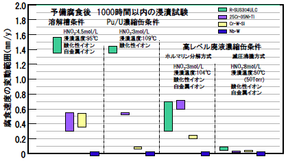 図6