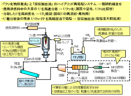 図1