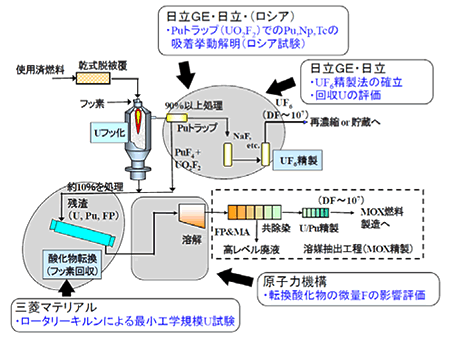 図2