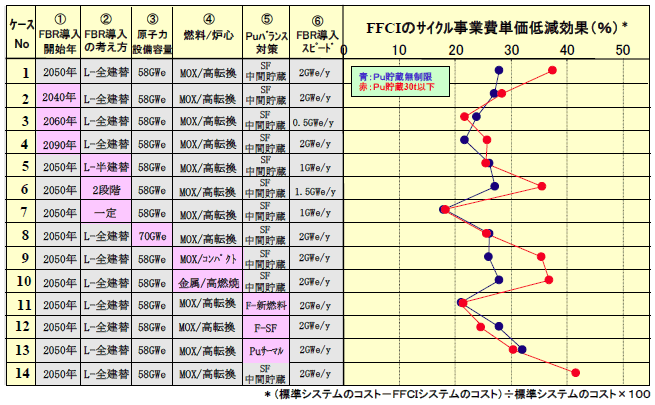 図2