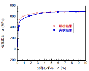 図3