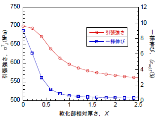 図4