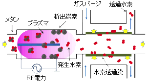 図1