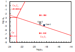 図2