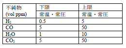 表1