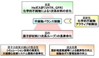 図1