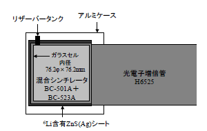 図1