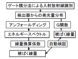 図2