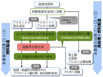 図1