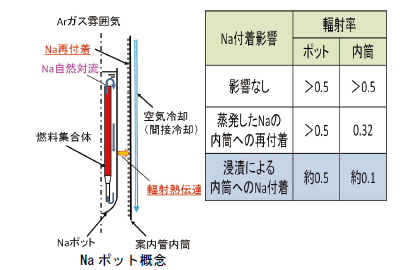図4