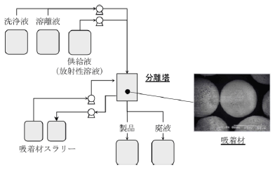 図1